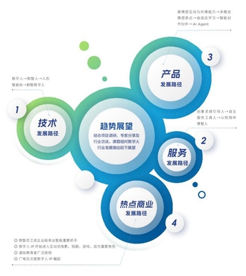 2024年度《中國虛擬數(shù)字人影響力指數(shù)報(bào)告》發(fā)布 技術(shù)服務(wù)推動(dòng)行業(yè)新浪潮
